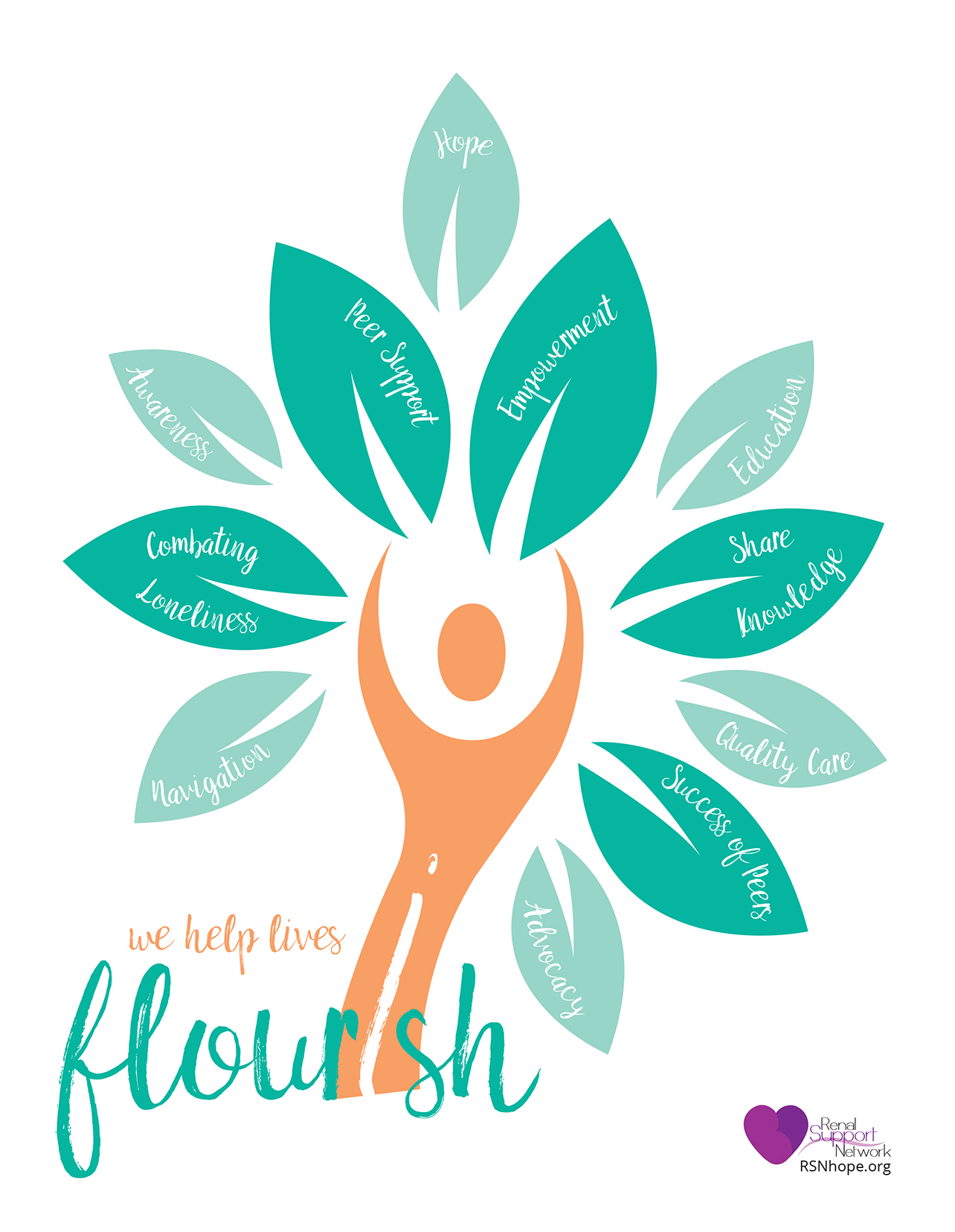 RSN-Flourish-Tree-Front | Renal Support Network