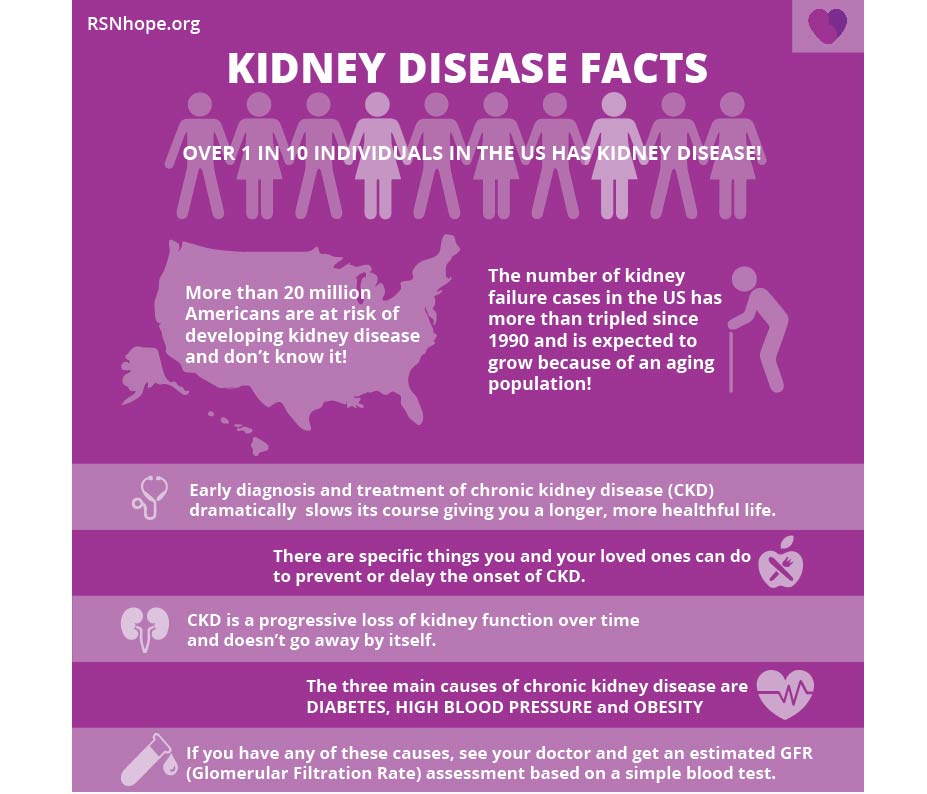 Kidney Month Renal Support Network