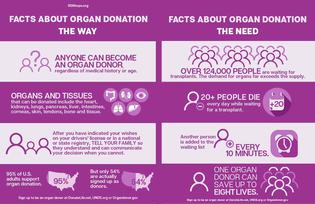 Organ-Donation-Facts-Need | Renal Support Network