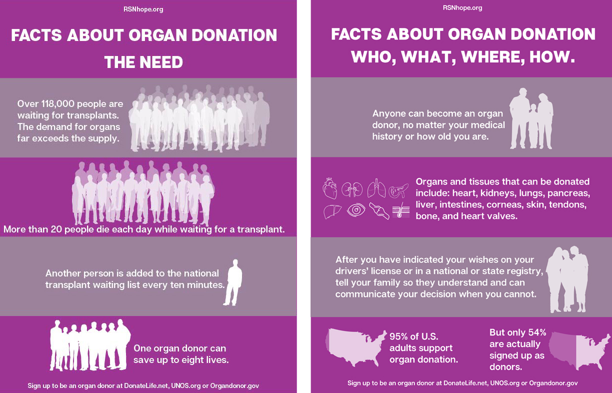 Organ-Donation-Facts-The-Need | Renal Support Network