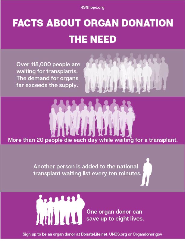 Organ Donation Facts-The Need | Renal Support Network