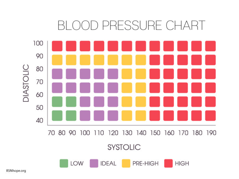 high-blood-pressure-and-kidney-disease-renal-support-network